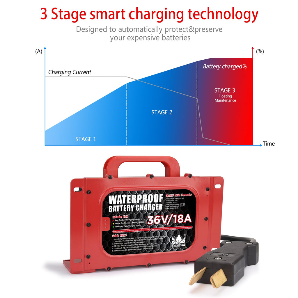 Choosing the Right Club Golf Cart Charger