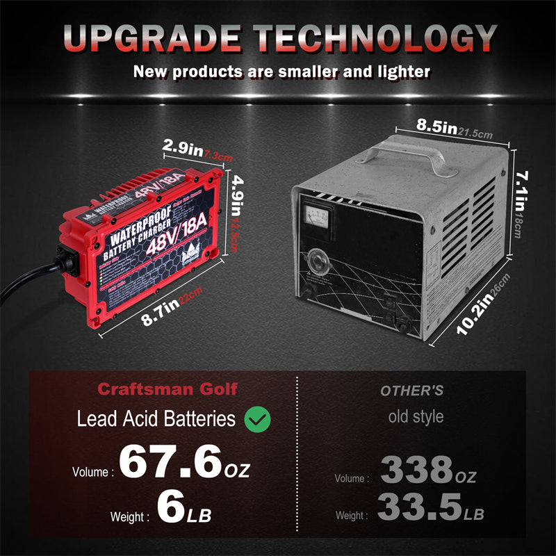 Craftsman Golf Waterproof 15 AMP Golf Onboard Battery Charger for 48 Volt Club Car Golf Carts